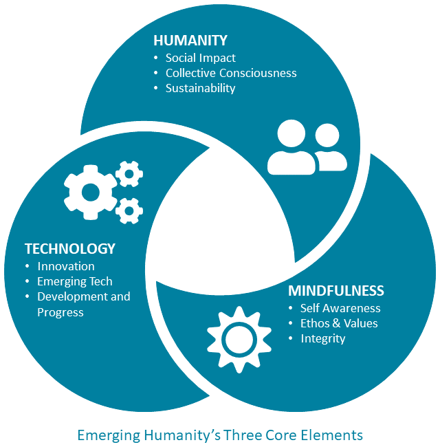 Emerging Humanity three core elements