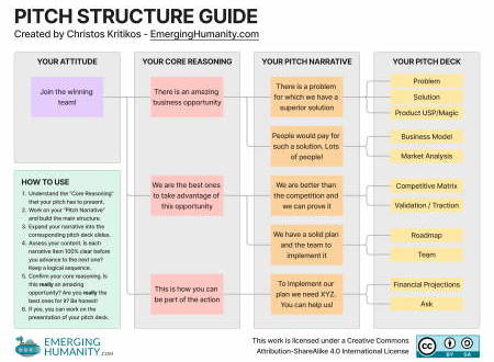 Pitch Structure Guide